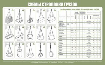 Схема строповки st03 (1000х800 мм, пленка самоклеющаяся) - Схемы строповки и складирования грузов - Магазин охраны труда ohranatruda-shop.ru